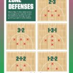 NBA-formation_2