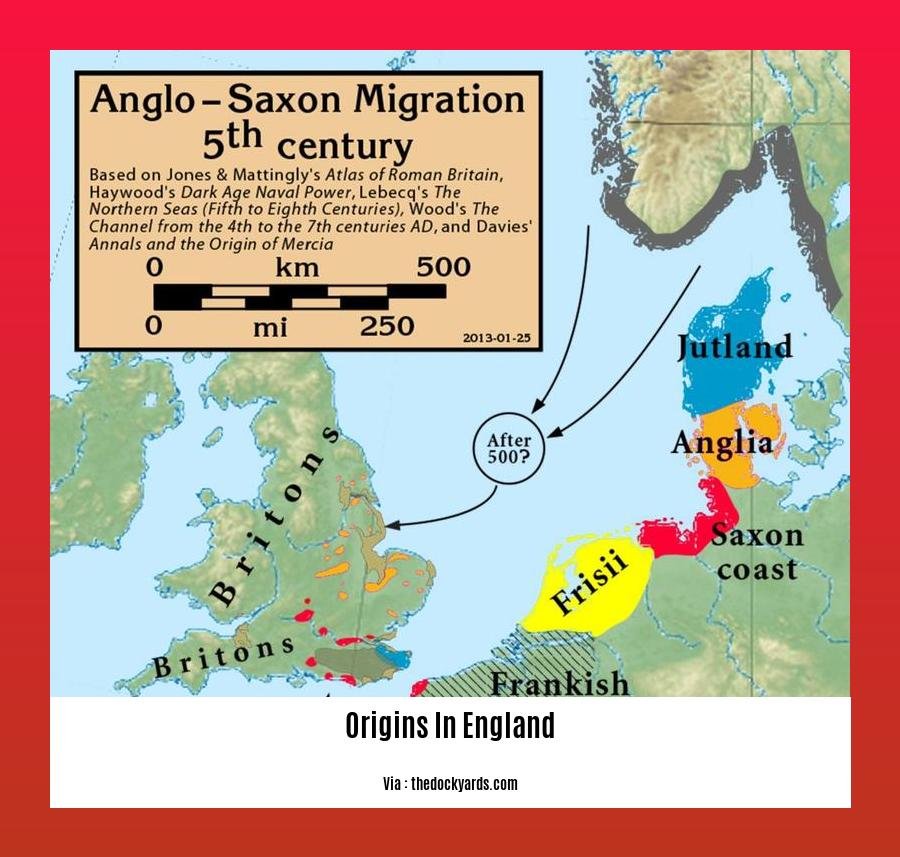 Origins in England