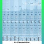aircraft-development-history_2
