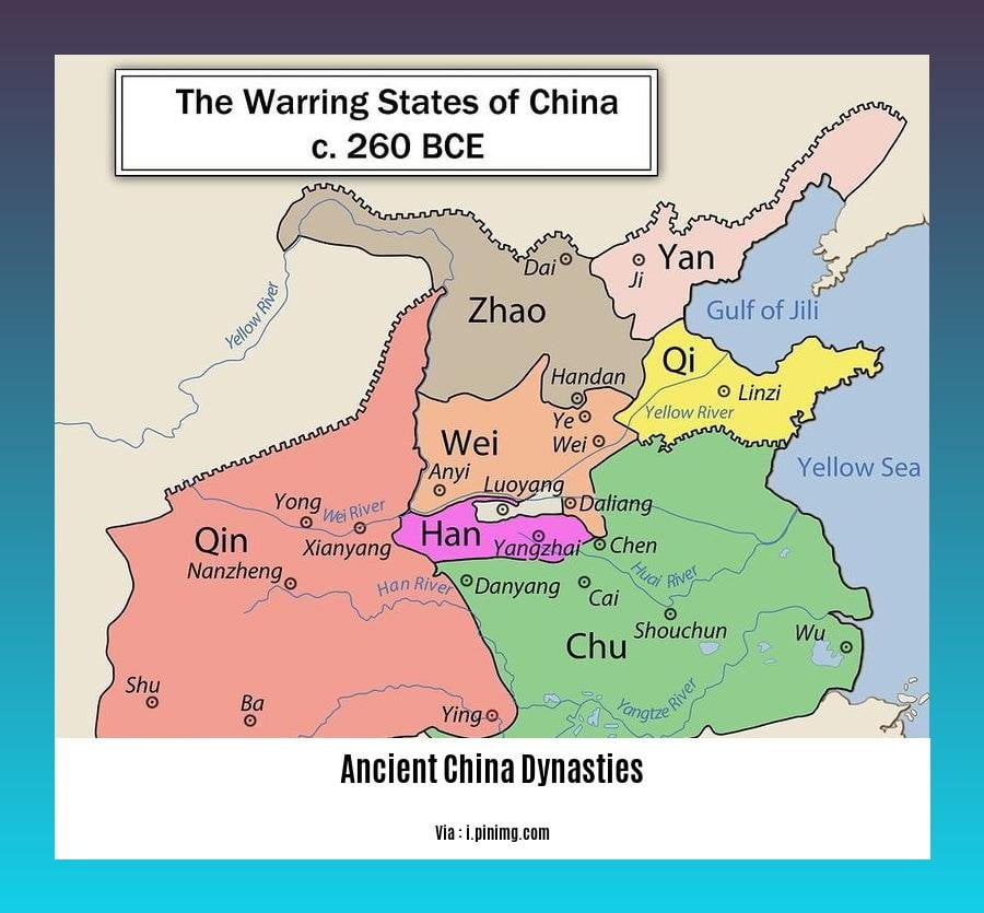 ancient china dynasties