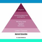 ancient-dynasties_2