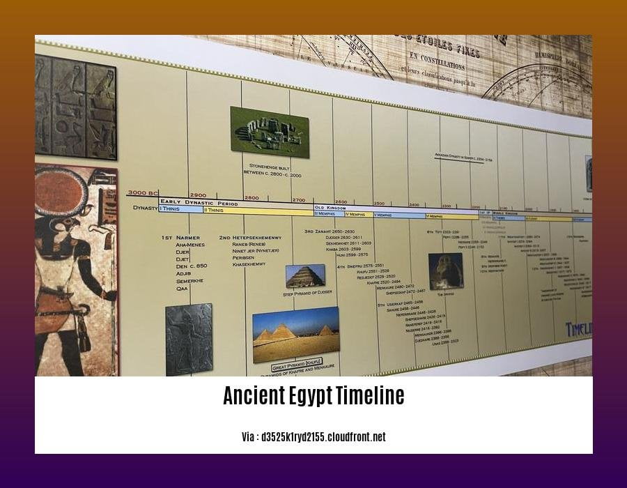 ancient egypt timeline