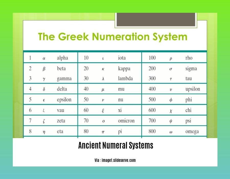  ancient numeral systems
