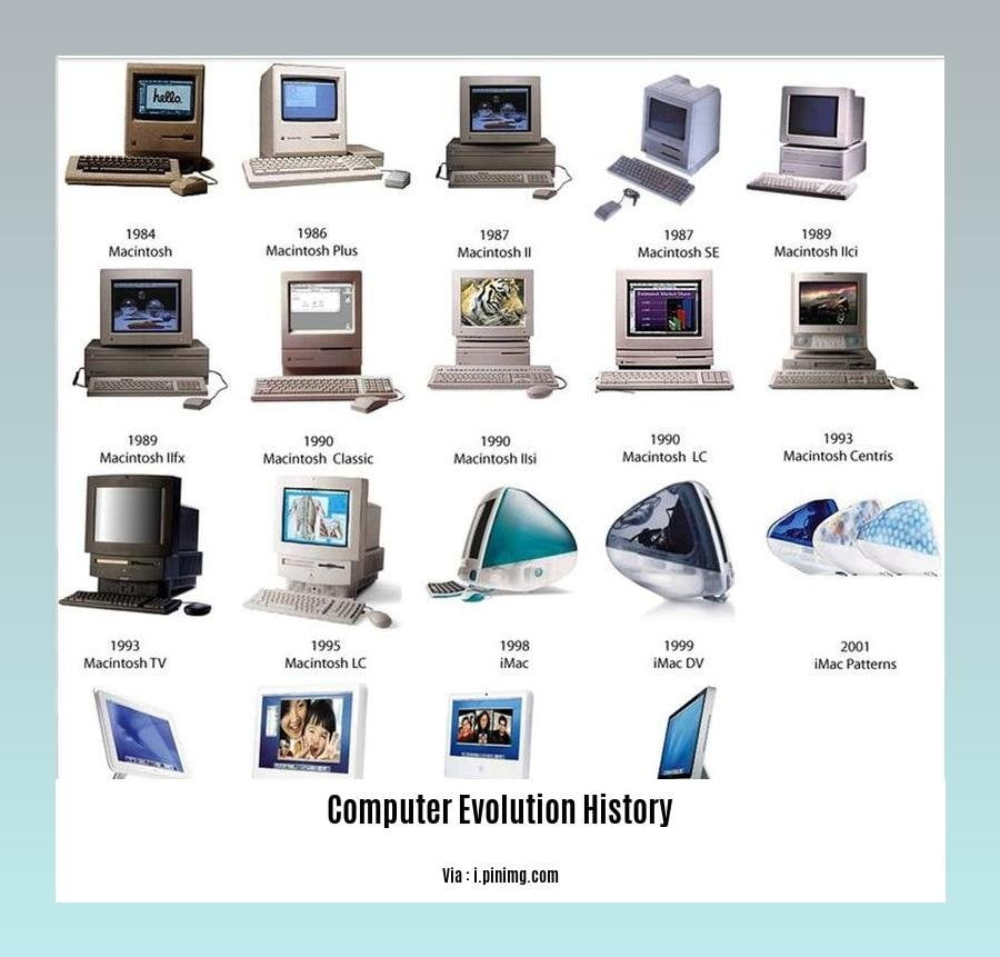 Computer History 101 The Development Of The Pc QUVLKC