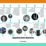computing-history-milestones_2