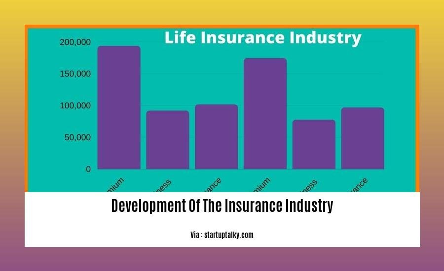 development of the insurance industry