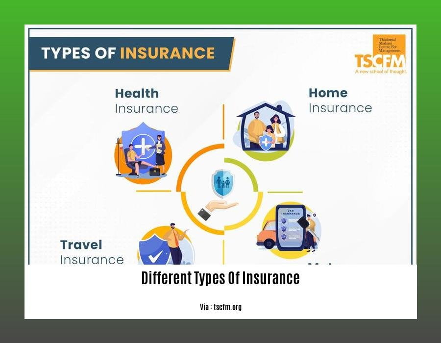 different types of insurance
