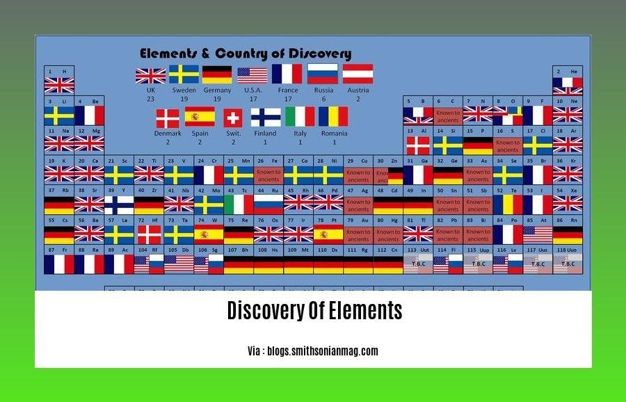  discovery of elements