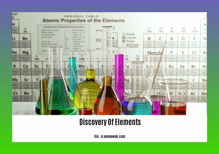 The Discovery of Elements: A Journey Through Chemistry's Building Blocks