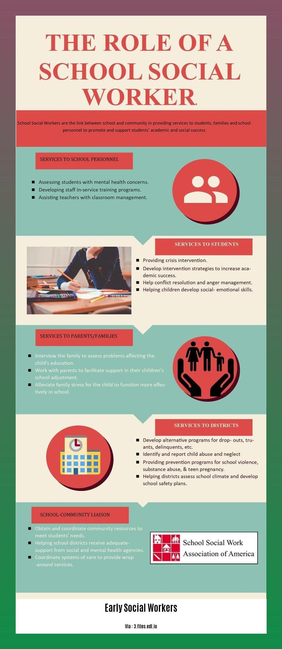 early social workers