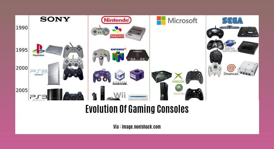 evolution of gaming consoles