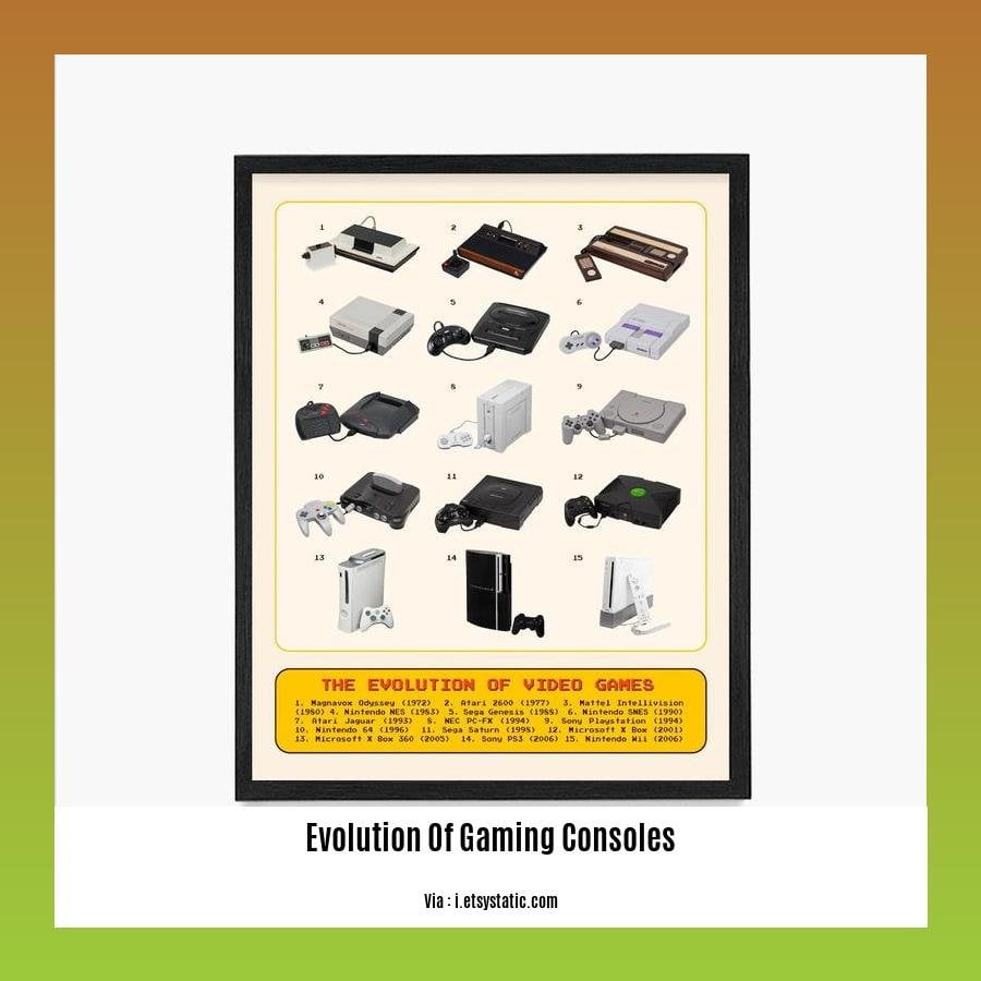 evolution of gaming consoles