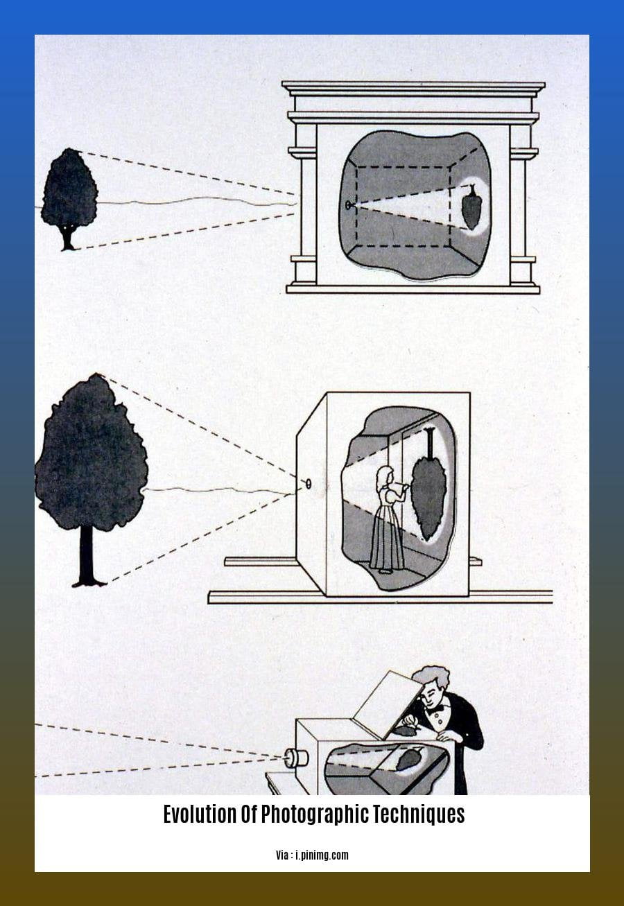  evolution of photographic techniques