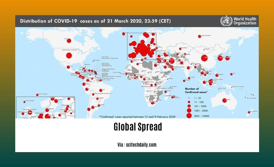 global spread 2