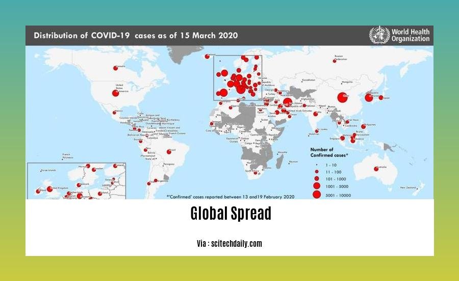  global spread