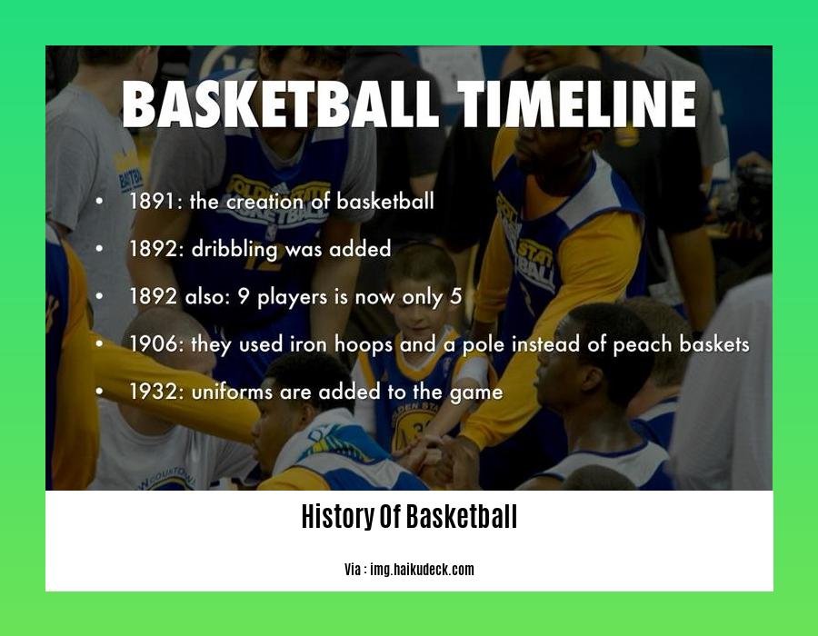 history of basketball