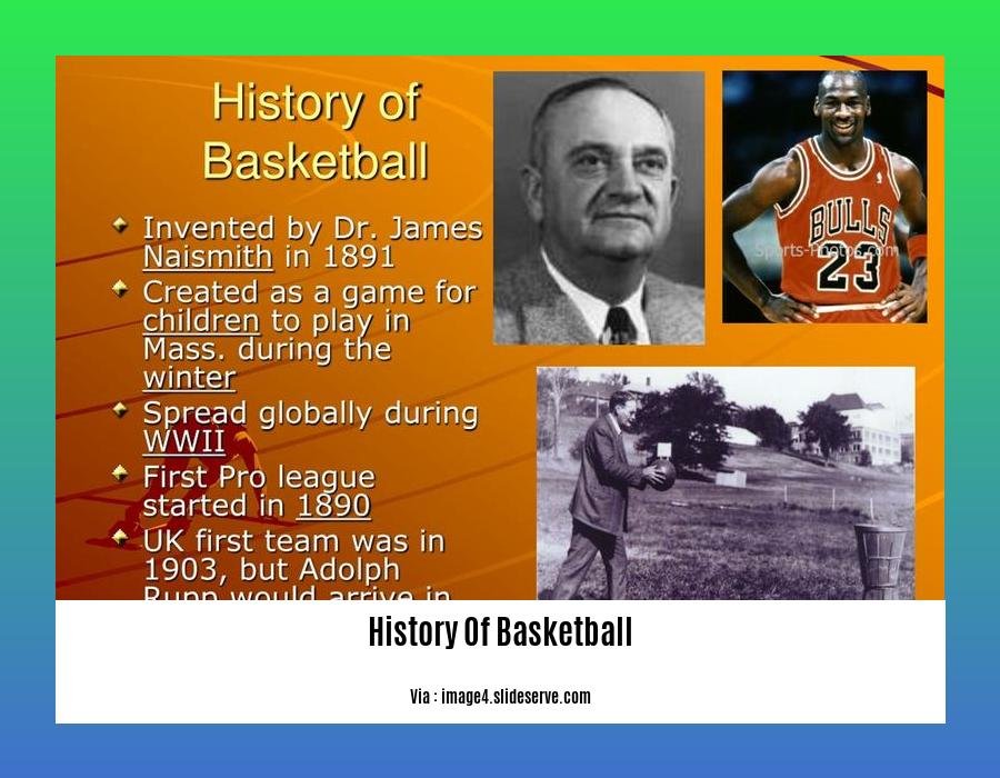 history of basketball