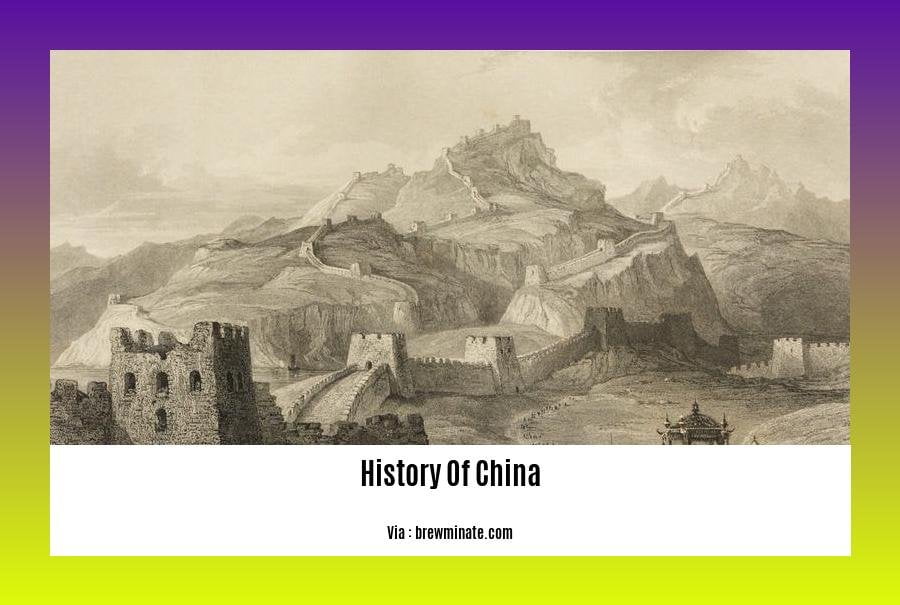 history of china