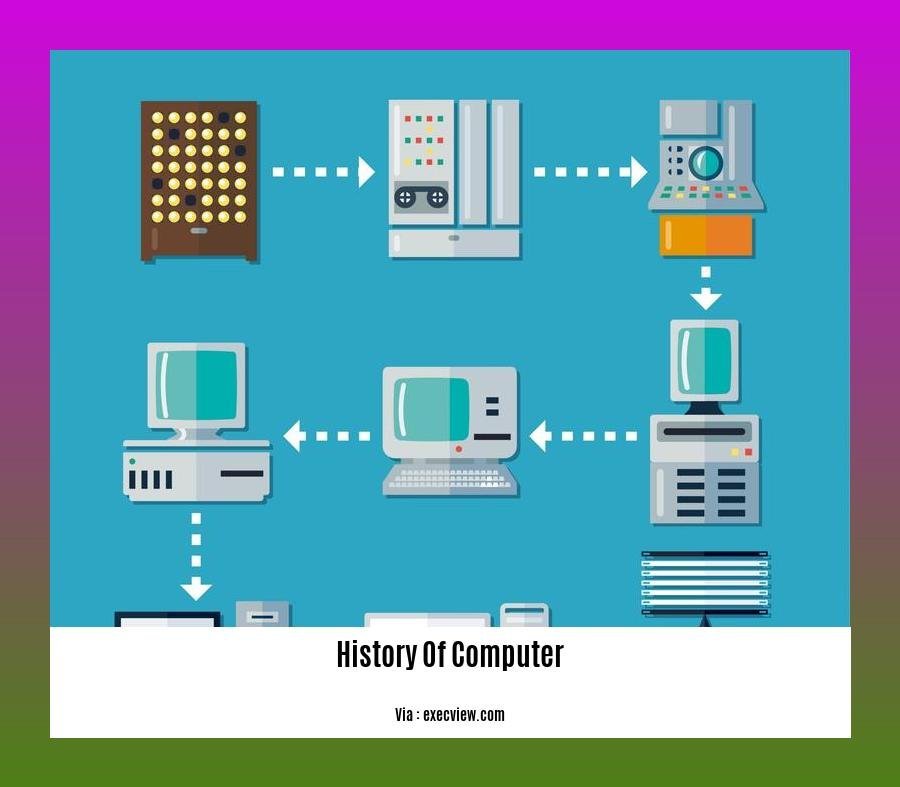 history of computer