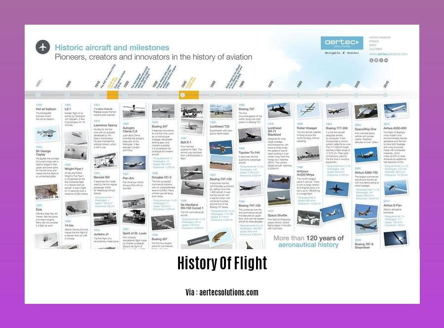 history of flight