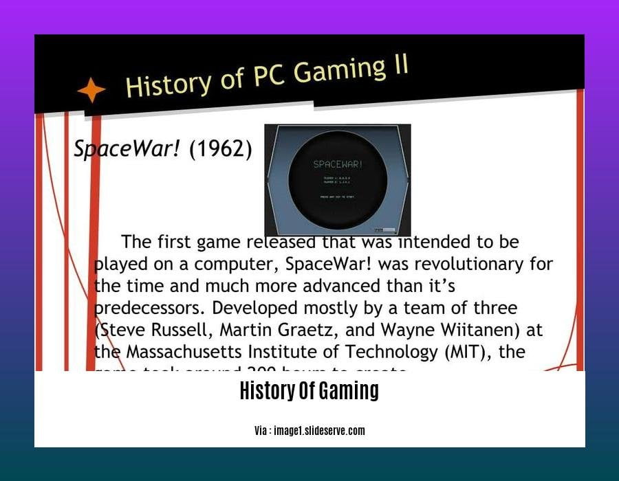 history of gaming