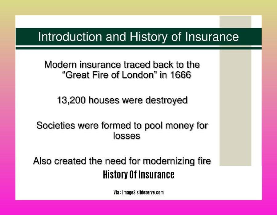 history of insurance