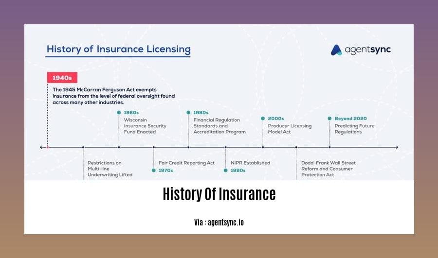 history of insurance