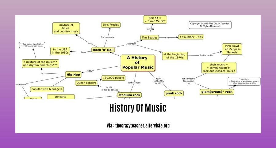 history of music