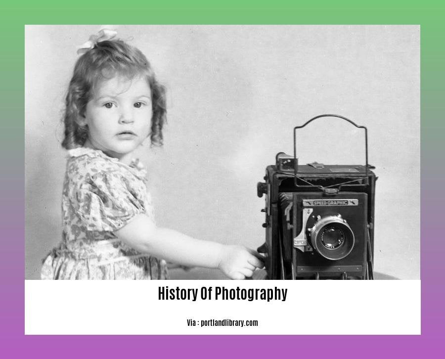 history of photography