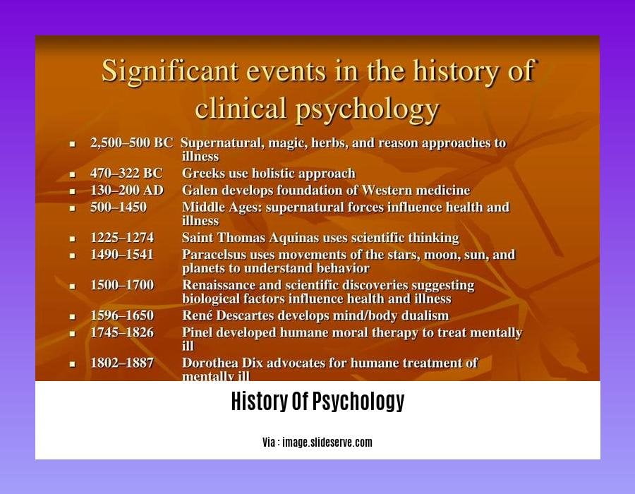 history of psychology