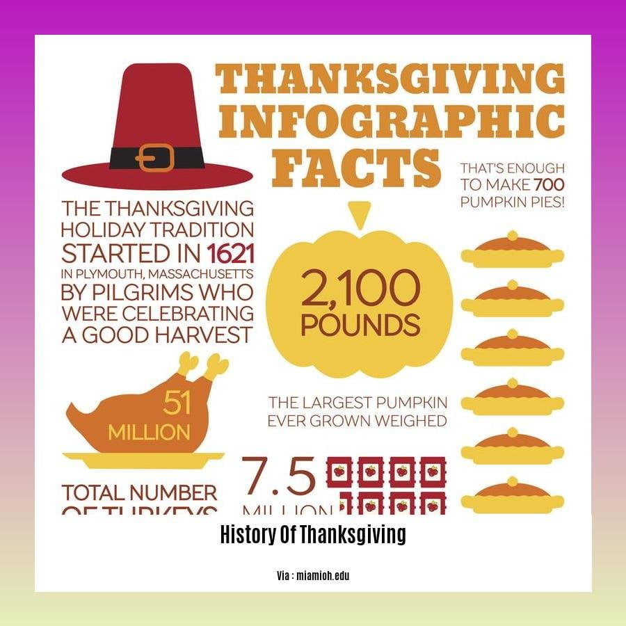 Thanksgiving leftover casserole ideas