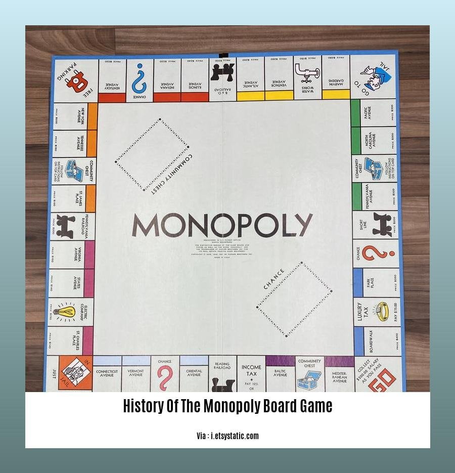 history of the monopoly board game