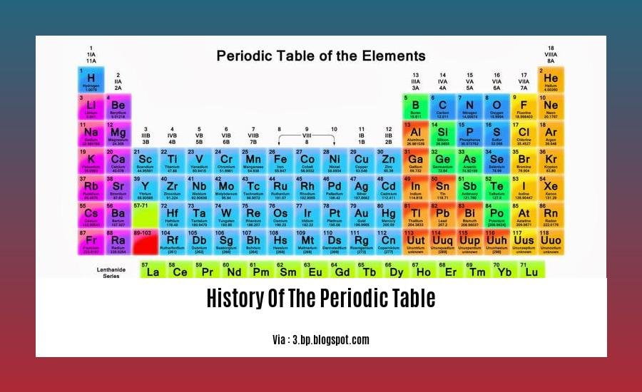 history of the periodic table