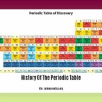 history-of-the-periodic-table_2