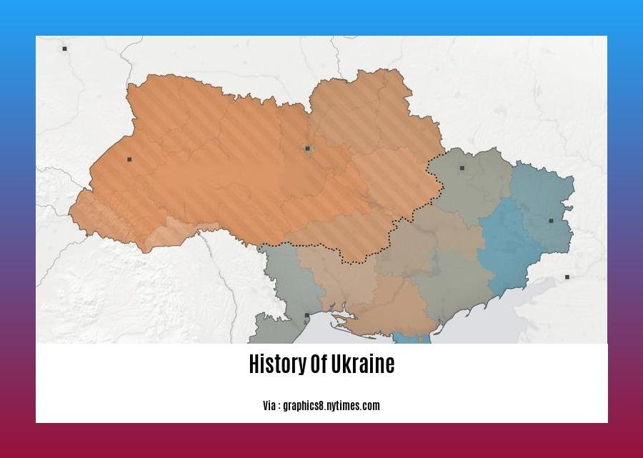 history of ukraine