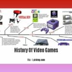 history-of-video-games_2