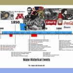 major-historical-events_2