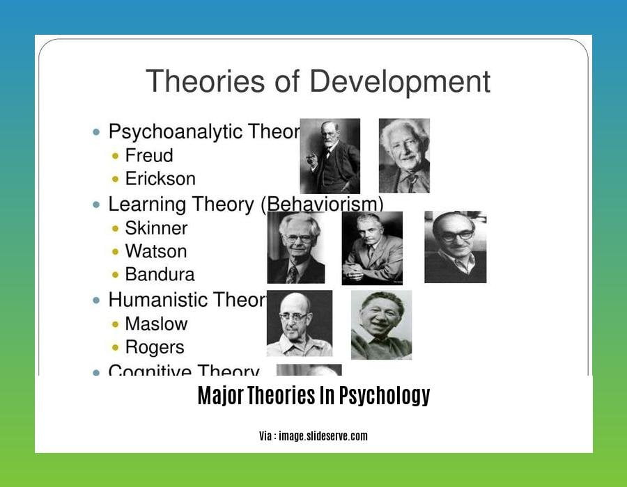 major theories in psychology