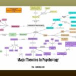 major-theories-in-psychology_2