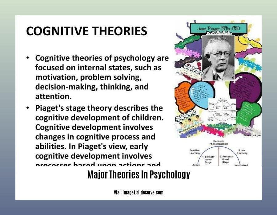 major theories in psychology