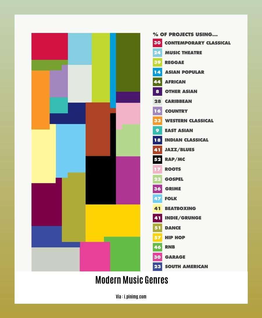  modern music genres