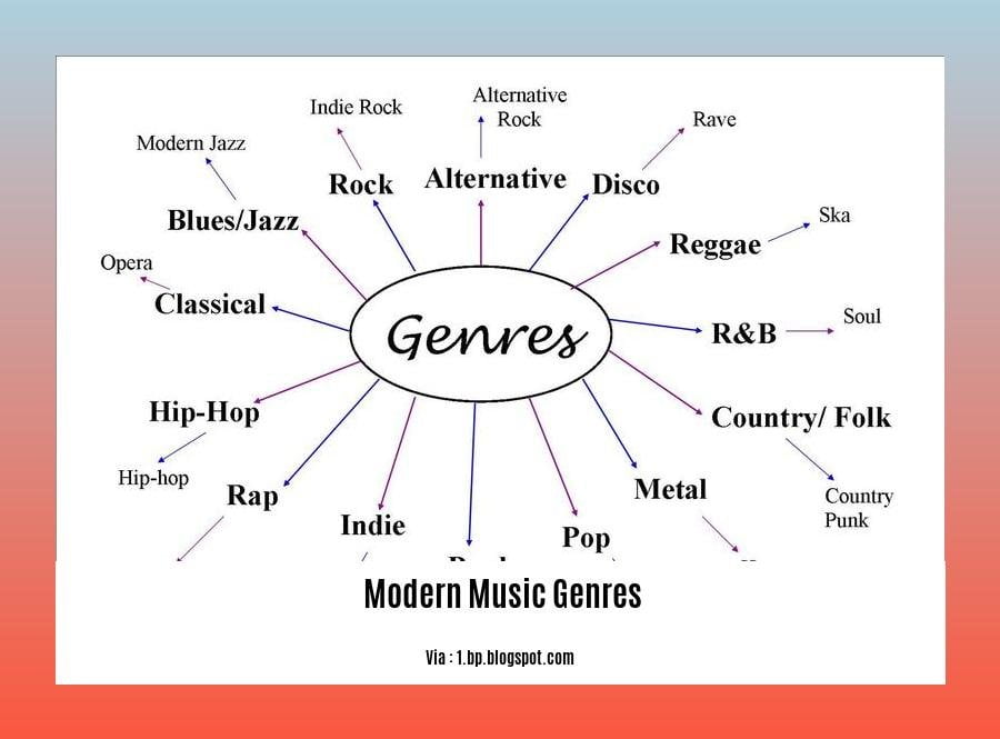  modern music genres