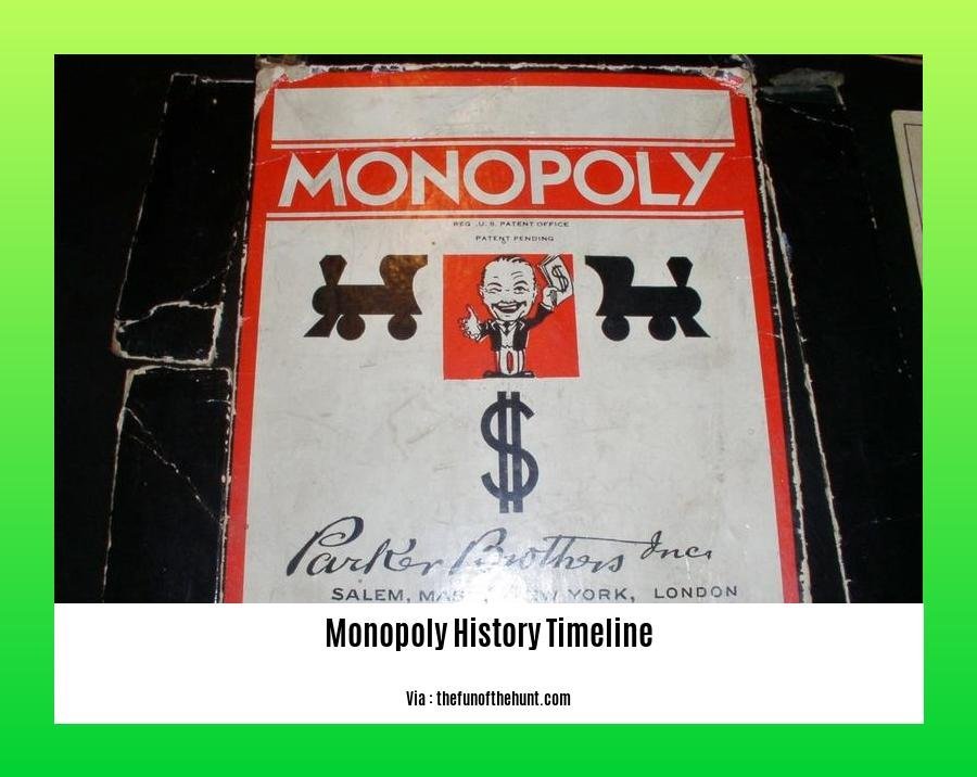 monopoly history timeline