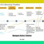 monopoly-history-timeline_2