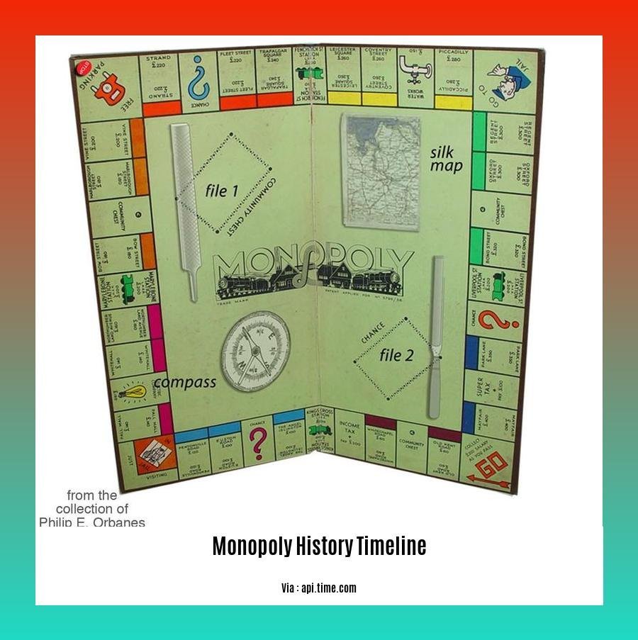 monopoly history timeline