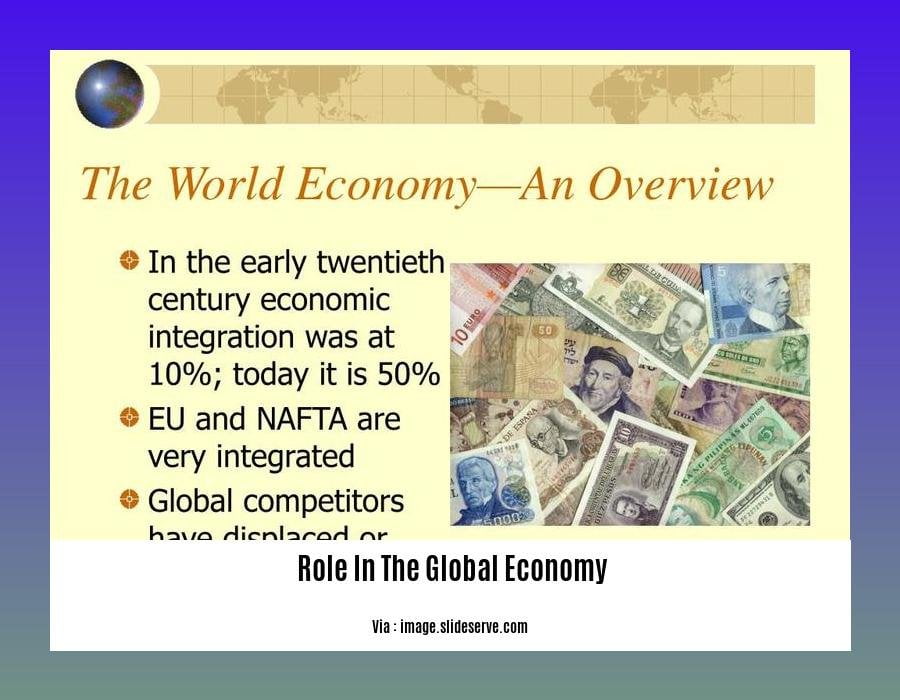  role in the global economy