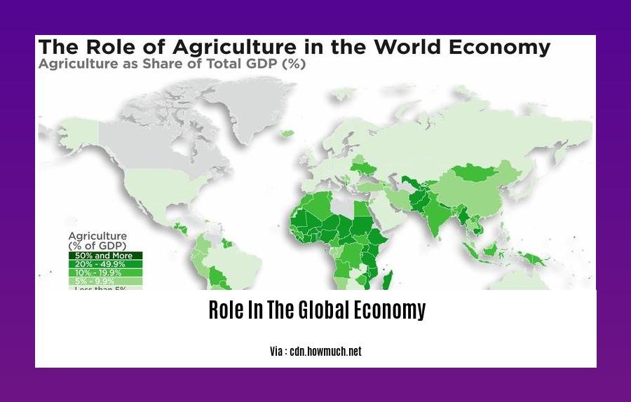 role in the global economy 2