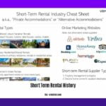 short-term-rental-history_2