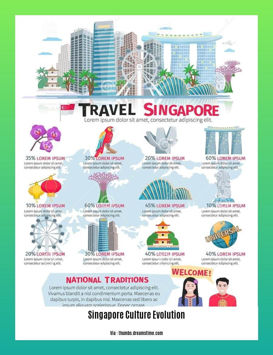 singapore culture evolution