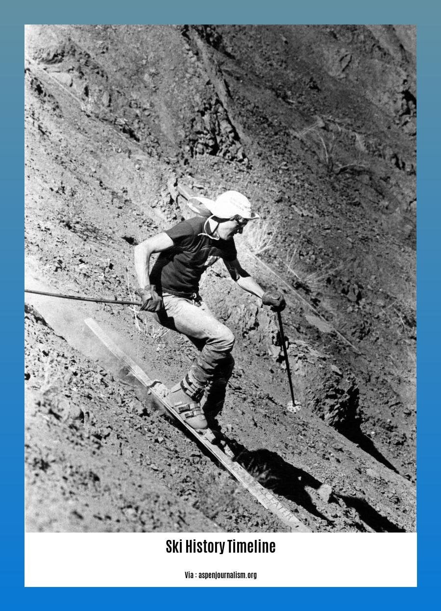 ski history timeline
